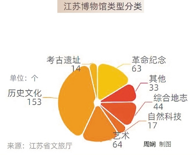 https://region-jiangsu-resource.xuexi.cn/image/1006/process/1adc3ff75b8c4b4682658c4a0f326870.jpg